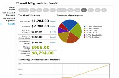 Budgeting Made Easy
