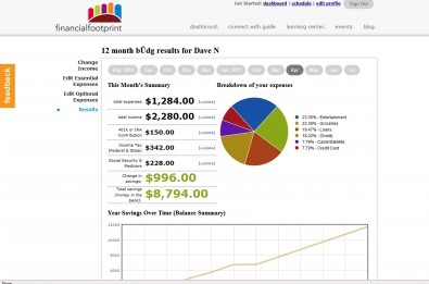Budgeting made easy Budgeting made easy