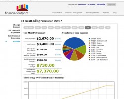 How to Build a Budget